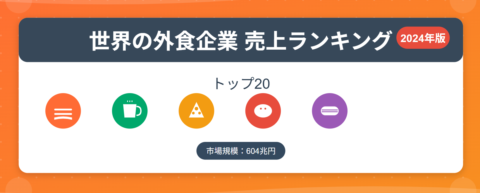 2024年版】世界の外食企業 売上ランキング トップ20｜rokuyanBLOG（ロクヤンブログ）
