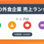 【2024年版】世界の外食企業 売上ランキング トップ20