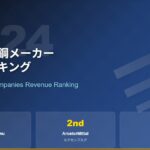 【2024年版】世界の鉄鋼メーカー 売上ランキング トップ20